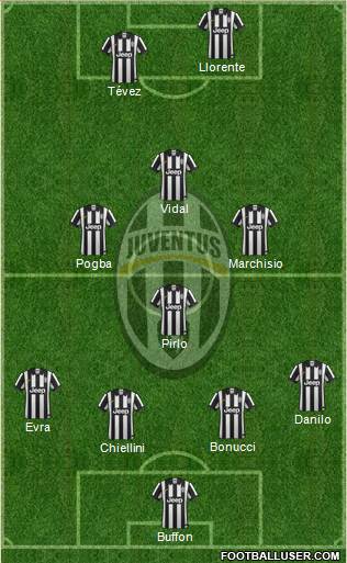 Juventus Formation 2014