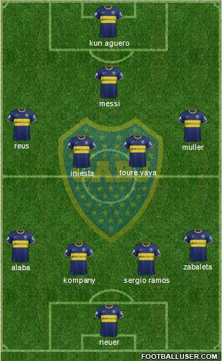 Boca Juniors Formation 2014
