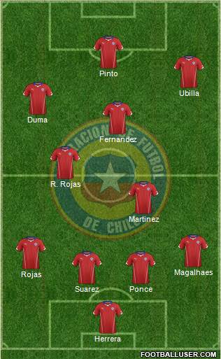 Chile Formation 2014