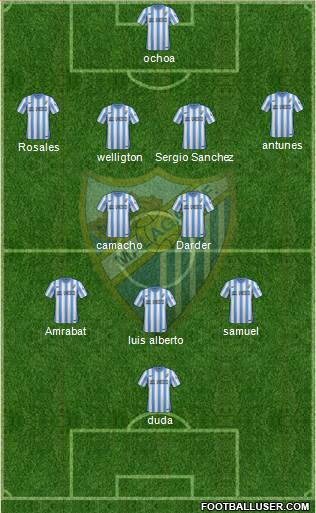 Málaga C.F., S.A.D. Formation 2014