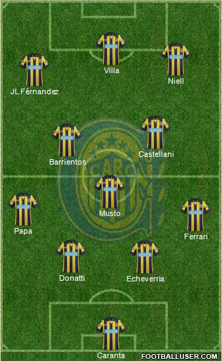 Rosario Central Formation 2014