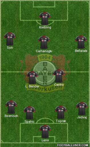 Bayer 04 Leverkusen Formation 2014