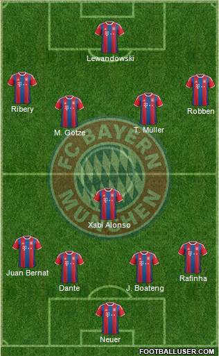 FC Bayern München Formation 2014