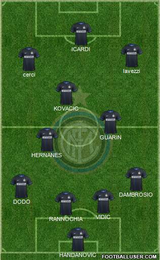 F.C. Internazionale Formation 2014