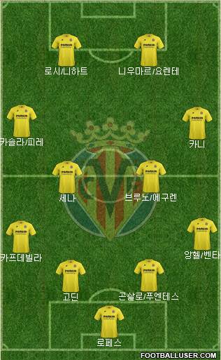 Villarreal C.F., S.A.D. Formation 2014