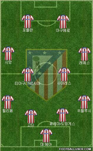 C. Atlético Madrid S.A.D. Formation 2014
