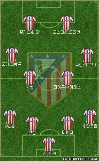 C. Atlético Madrid S.A.D. Formation 2014