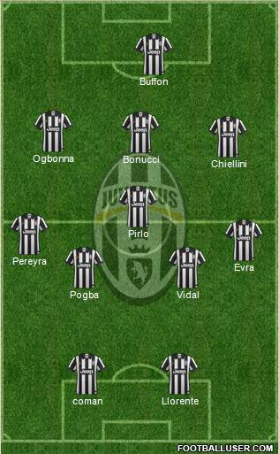 Juventus Formation 2014