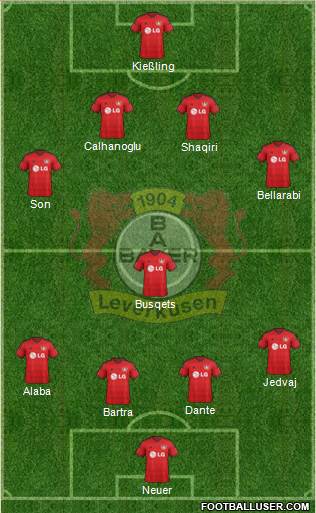 Bayer 04 Leverkusen Formation 2014