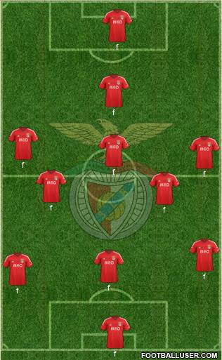 Sport Lisboa e Benfica - SAD Formation 2014