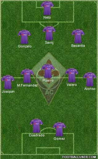 Fiorentina Formation 2014