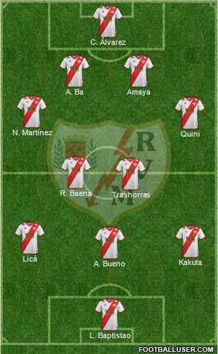 Rayo Vallecano de Madrid S.A.D. Formation 2014