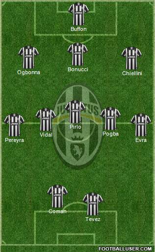 Juventus Formation 2014
