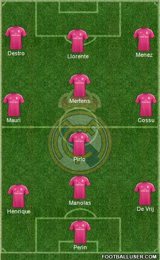 Real Madrid C.F. Formation 2014