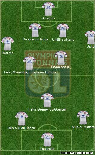 Olympique Lyonnais Formation 2014