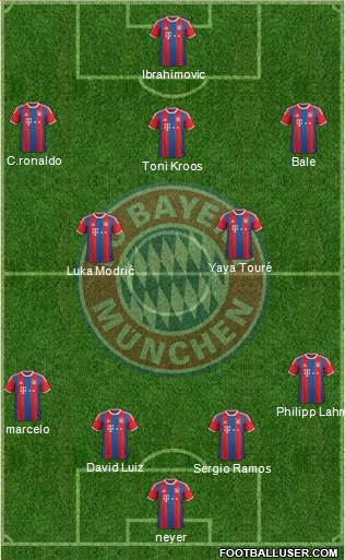 FC Bayern München Formation 2014
