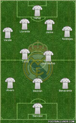 R. Madrid Castilla Formation 2014