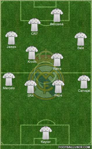 Real Madrid C.F. Formation 2014