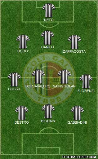 Ascoli Formation 2014