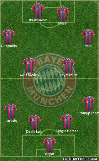 FC Bayern München Formation 2014