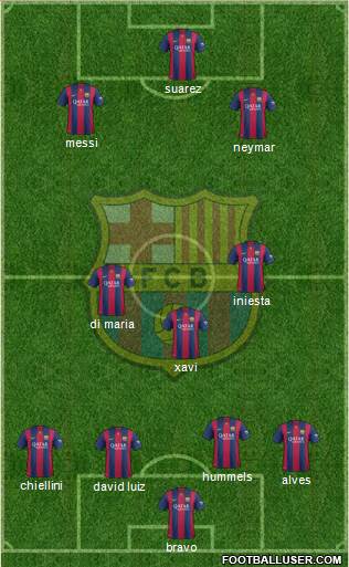 F.C. Barcelona Formation 2014