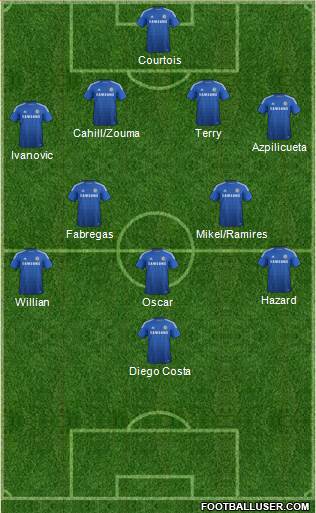 Chelsea Formation 2014