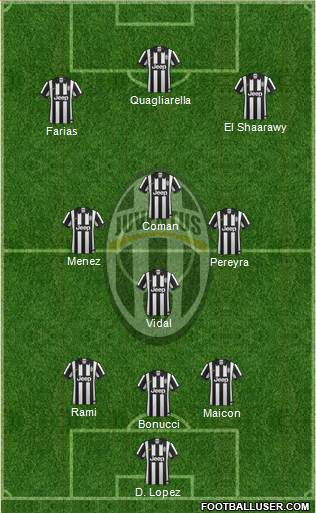 Juventus Formation 2014