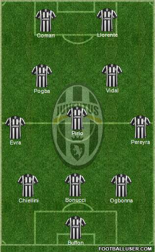 Juventus Formation 2014