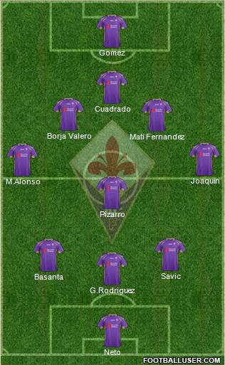 Fiorentina Formation 2014