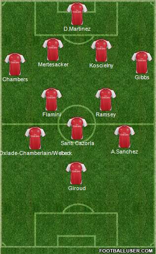Arsenal Formation 2014