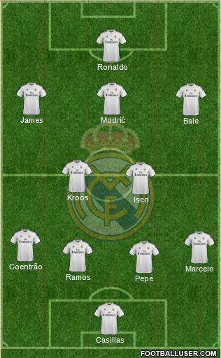 Real Madrid C.F. Formation 2014
