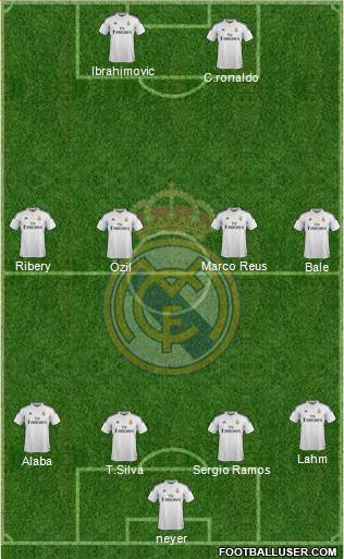 Real Madrid C.F. Formation 2014