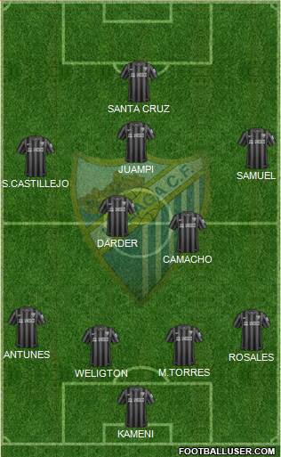 Málaga C.F., S.A.D. Formation 2014