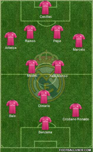 Real Madrid C.F. Formation 2014