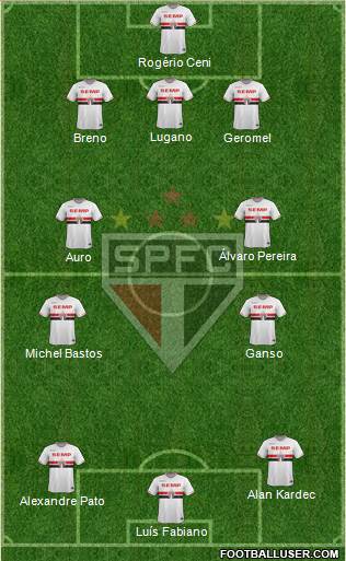 São Paulo FC Formation 2014