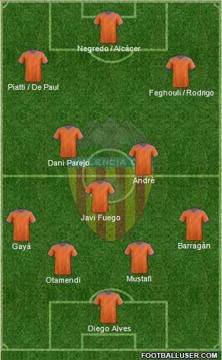 Valencia C.F., S.A.D. Formation 2014