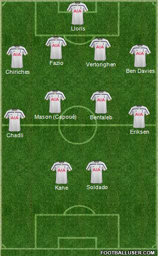 Tottenham Hotspur Formation 2014