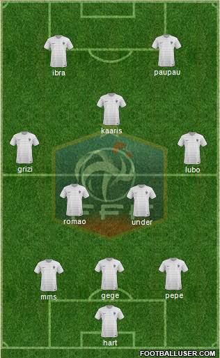 France Formation 2014