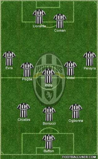 Juventus Formation 2014