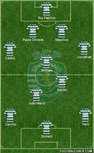 Sporting Clube de Portugal - SAD Formation 2014