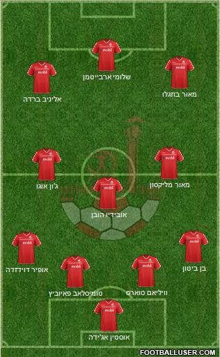 Hapoel Be'er-Sheva Formation 2014