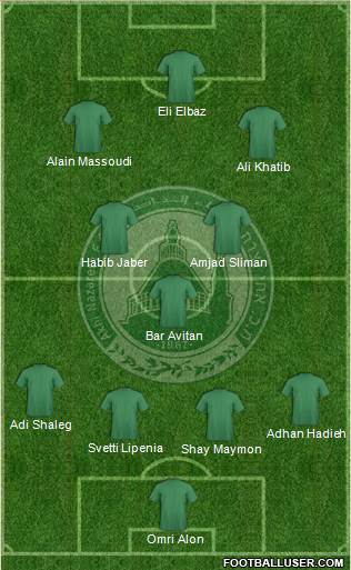 Maccabi Ahi Nazareth Formation 2014