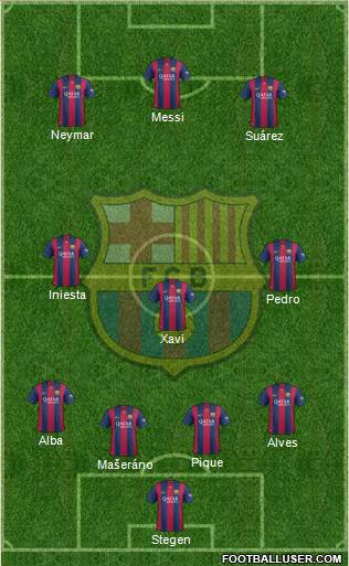 F.C. Barcelona Formation 2014