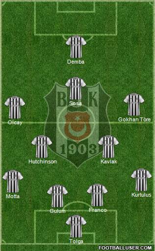 Besiktas JK Formation 2014
