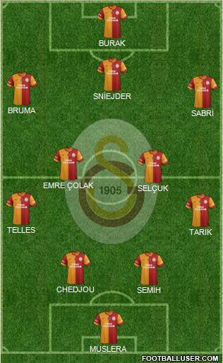Galatasaray SK Formation 2014