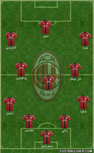 A.C. Milan Formation 2014