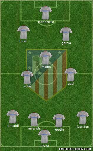 Atlético Madrid B Formation 2014