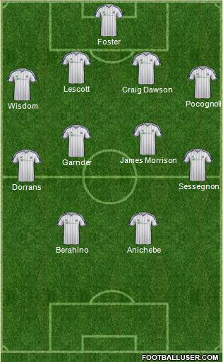 West Bromwich Albion Formation 2014