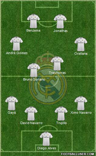 Real Madrid C.F. Formation 2014