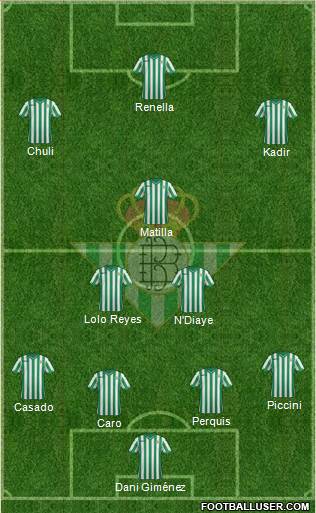 Real Betis B., S.A.D. Formation 2014